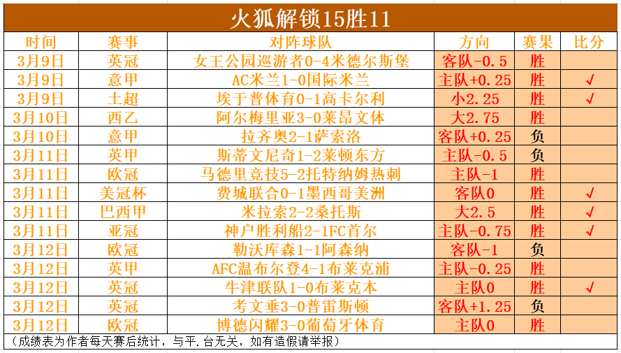 費領袖才能,獲得羅布森,盛讚,时时彩,彩票平台,高频彩票,在线购彩,彩票投注