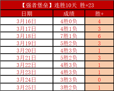 大乐透期号,专家推荐,罗甲走弱质,时时彩,彩票平台,高频彩票,在线购彩,彩票投注