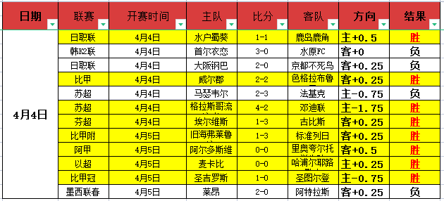 福彩,期女娲解彩,六码组选推,时时彩,彩票平台,高频彩票,在线购彩,彩票投注