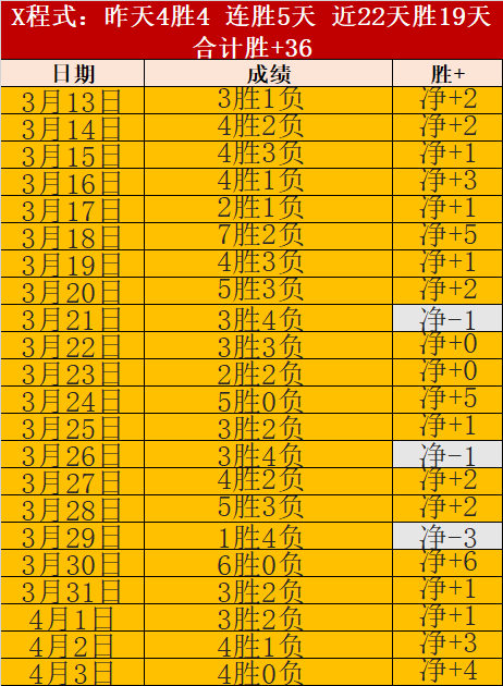 阿森纳欲签,皇马新星维,尼修斯短期,时时彩,彩票平台,高频彩票,在线购彩,彩票投注
