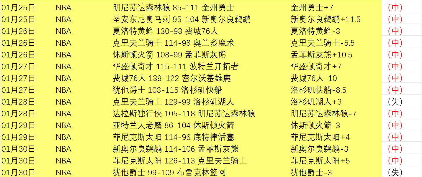 阿森纳欲签,皇马新星维,尼修斯短期,时时彩,彩票平台,高频彩票,在线购彩,彩票投注