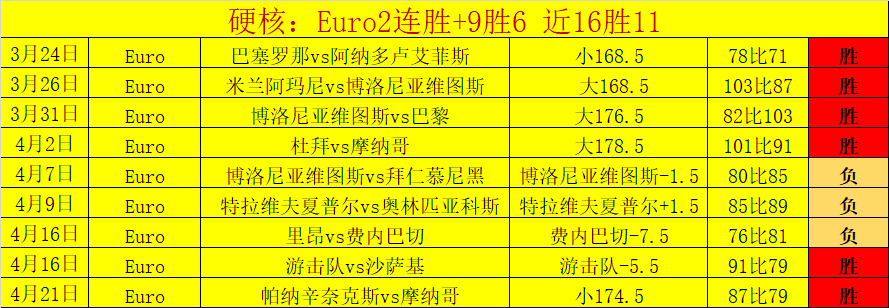 米勒狂揽,篮板,助攻,时时彩,彩票平台,高频彩票,在线购彩,彩票投注