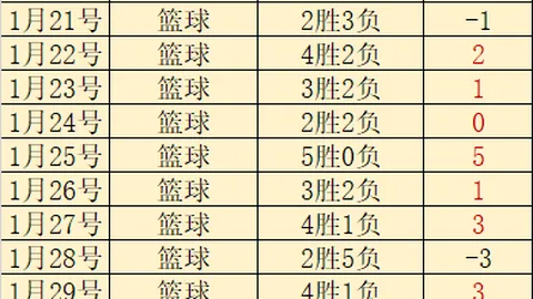 《米勒狂砍30分破纪录，黄蜂止八连败逆风翻盘》