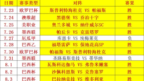 盈哥足球盛宴：欧协联赛事深度解析